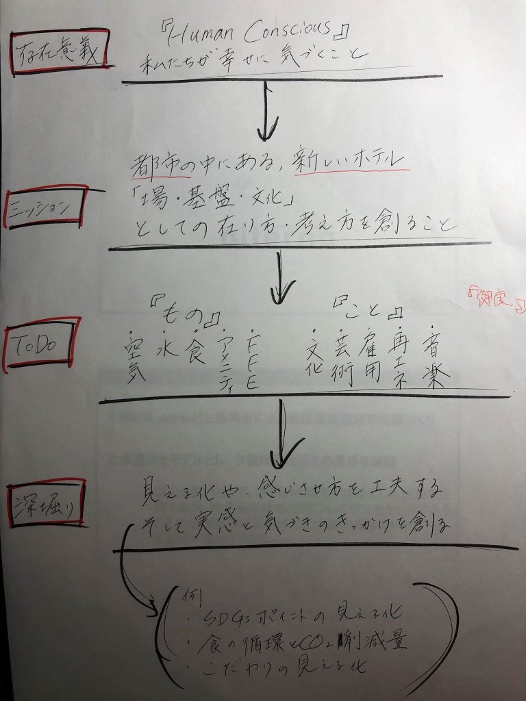 【二枝 徳英チーム】第３回メンタリング